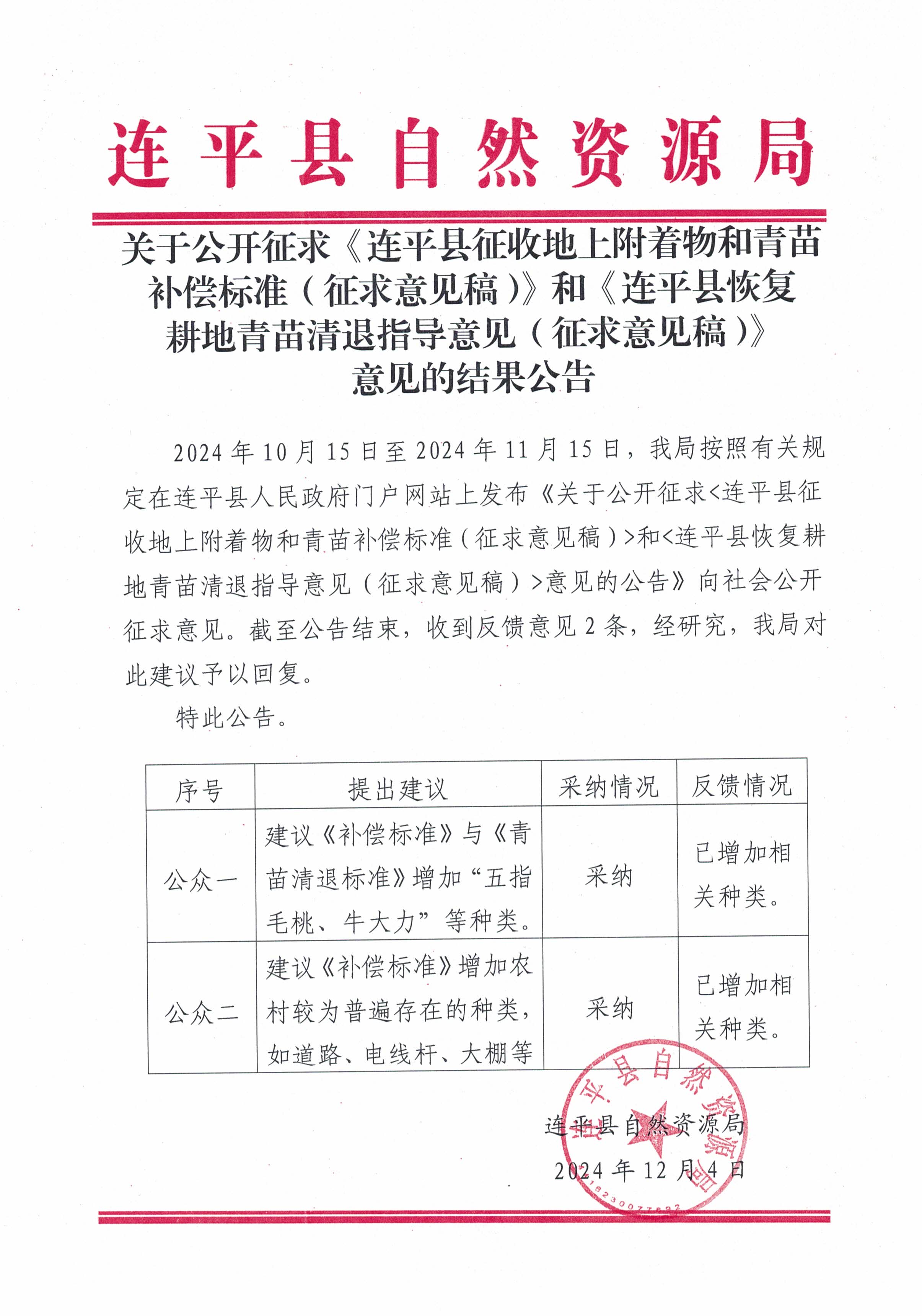 關于公開征求《連平縣征收地上附著物和青苗補償標準（征求意見稿）》和《連平縣恢復耕地青苗清退指導意見（征求意見稿）》意見的結果公告.jpg