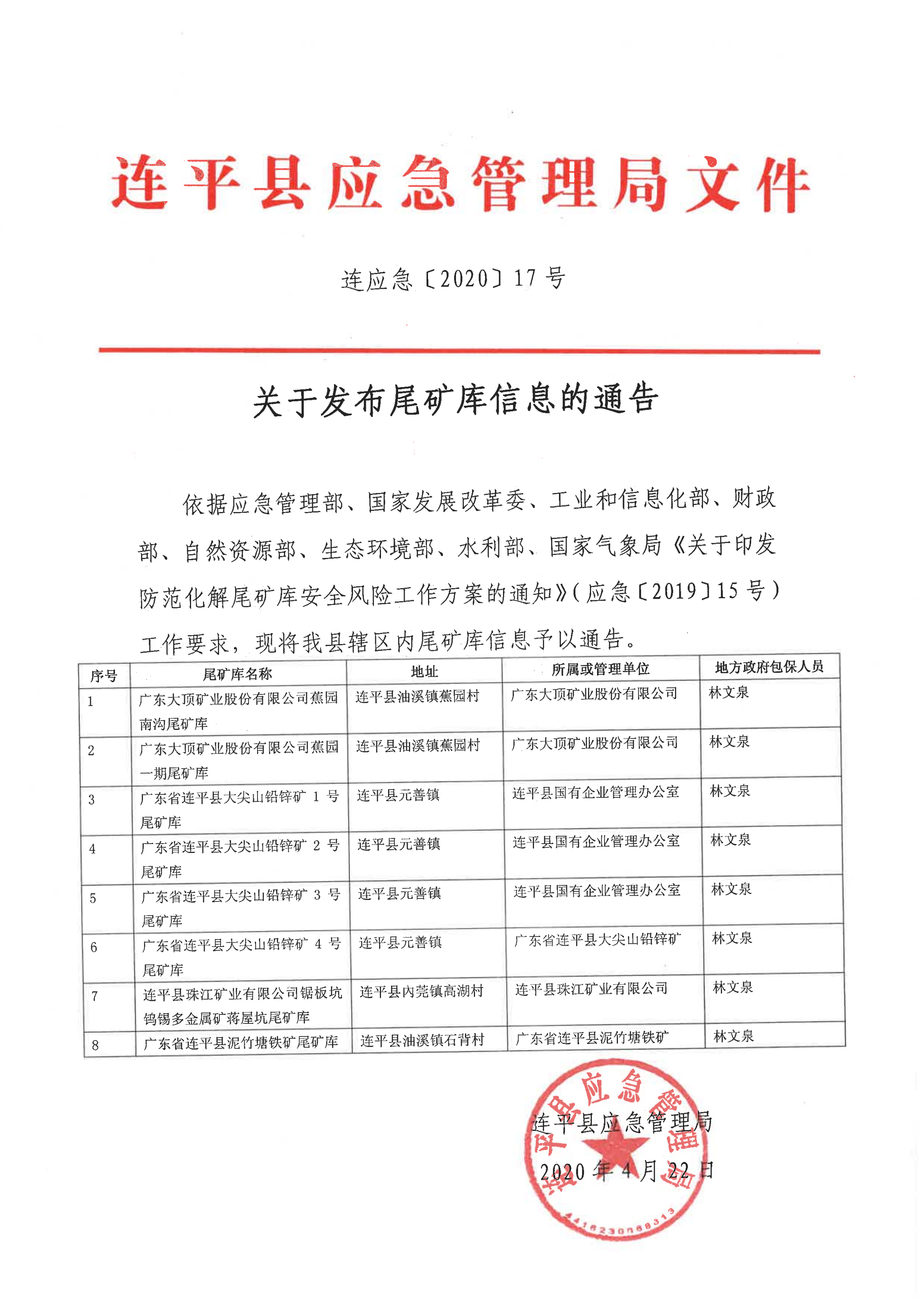 關于發布尾礦庫信息的通告_00.png
