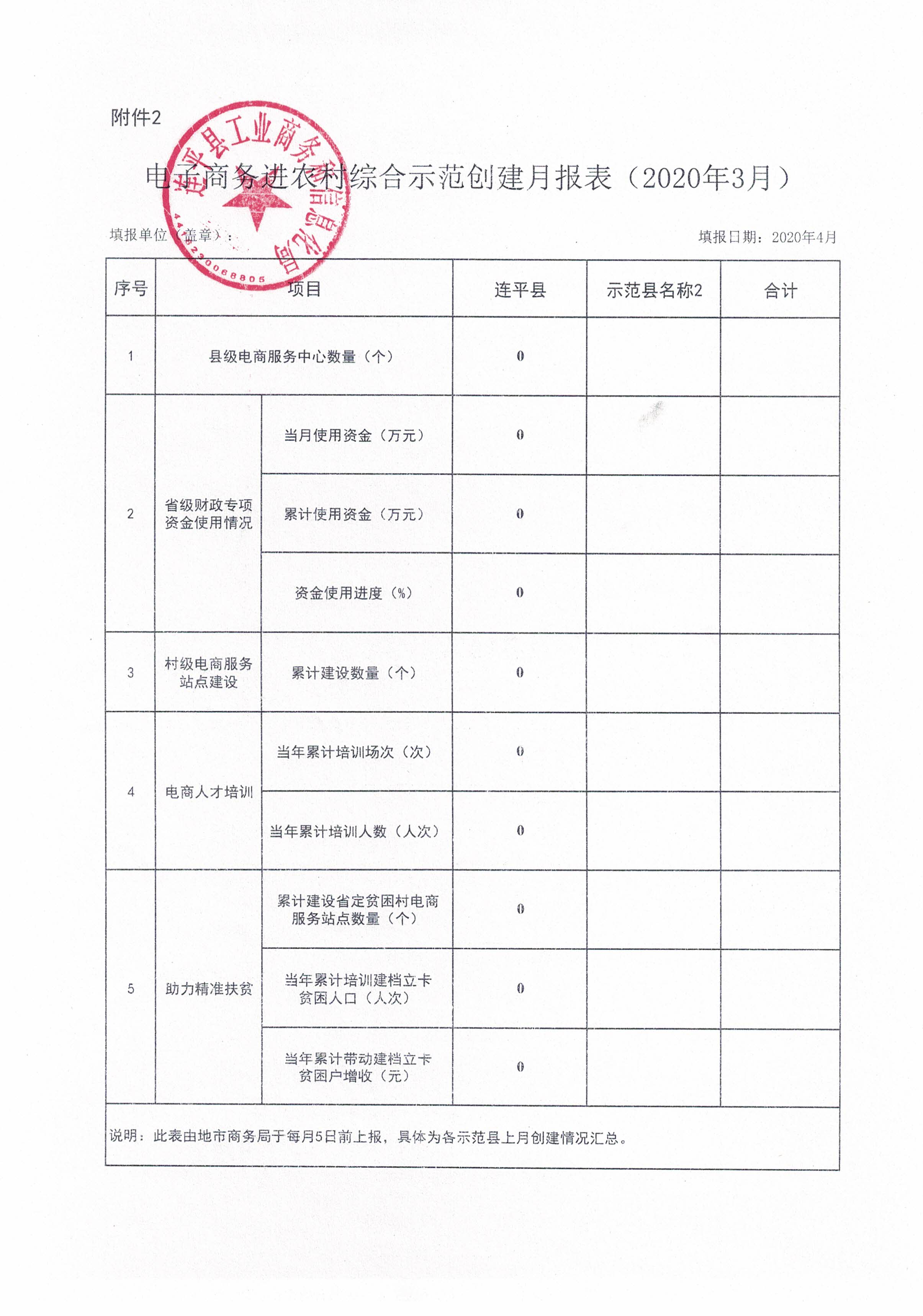 電子商務進農村綜合示范創建月報表2020年3月.jpg