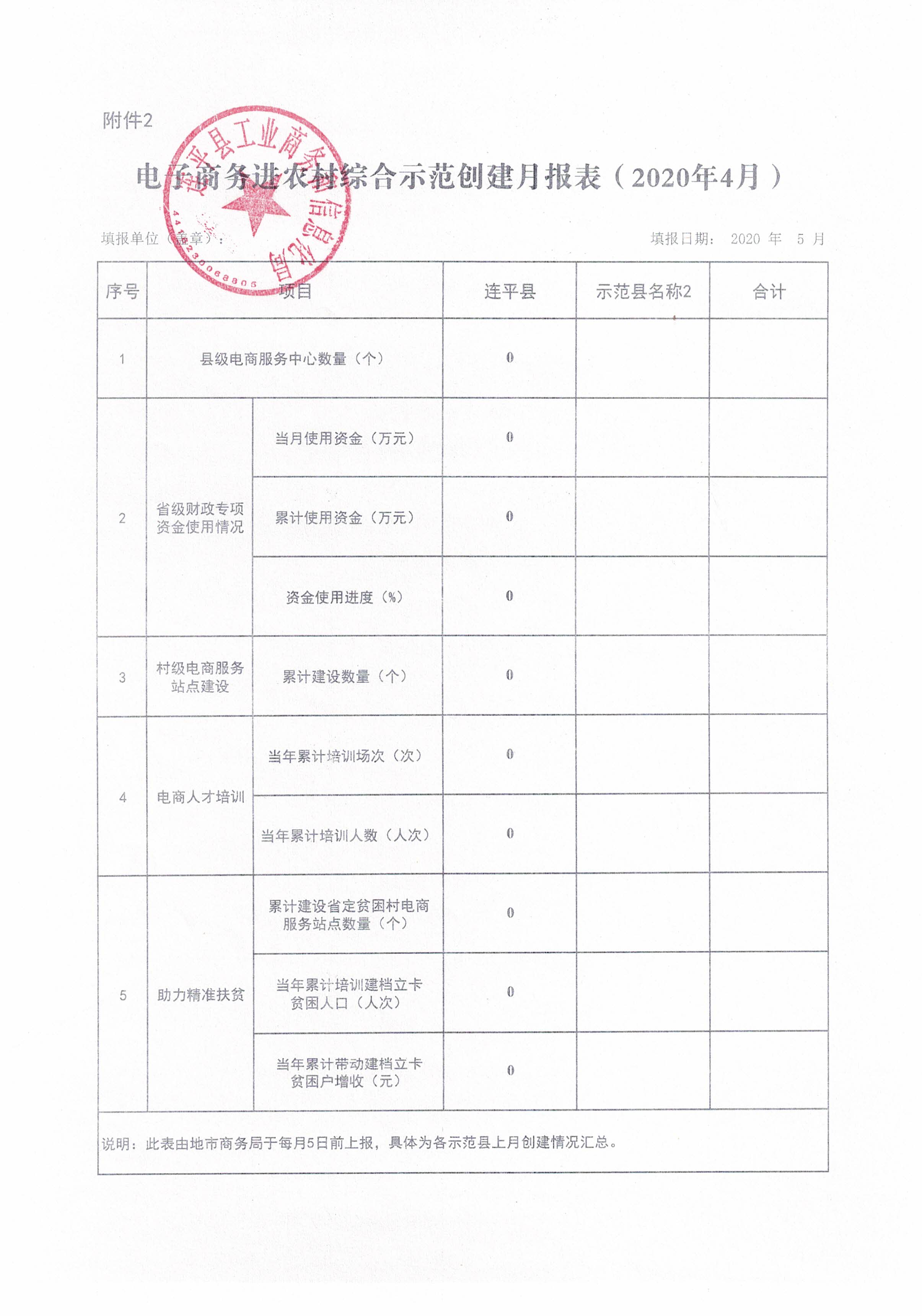 電子商務(wù)進農(nóng)村綜合示范創(chuàng)建月報表2020年4月.jpg