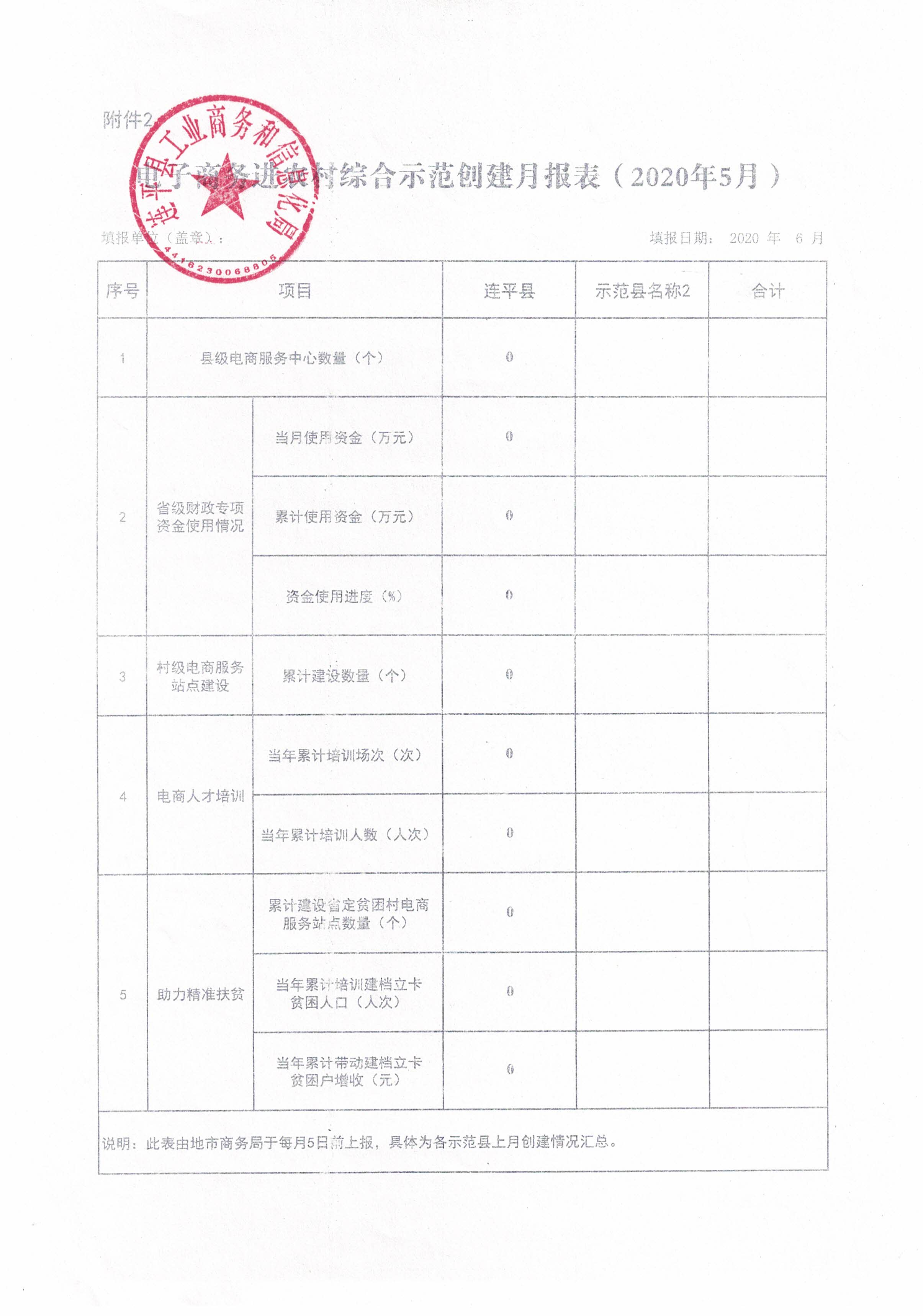 電子商務進農村綜合示范創建月報表2020年5月.jpg