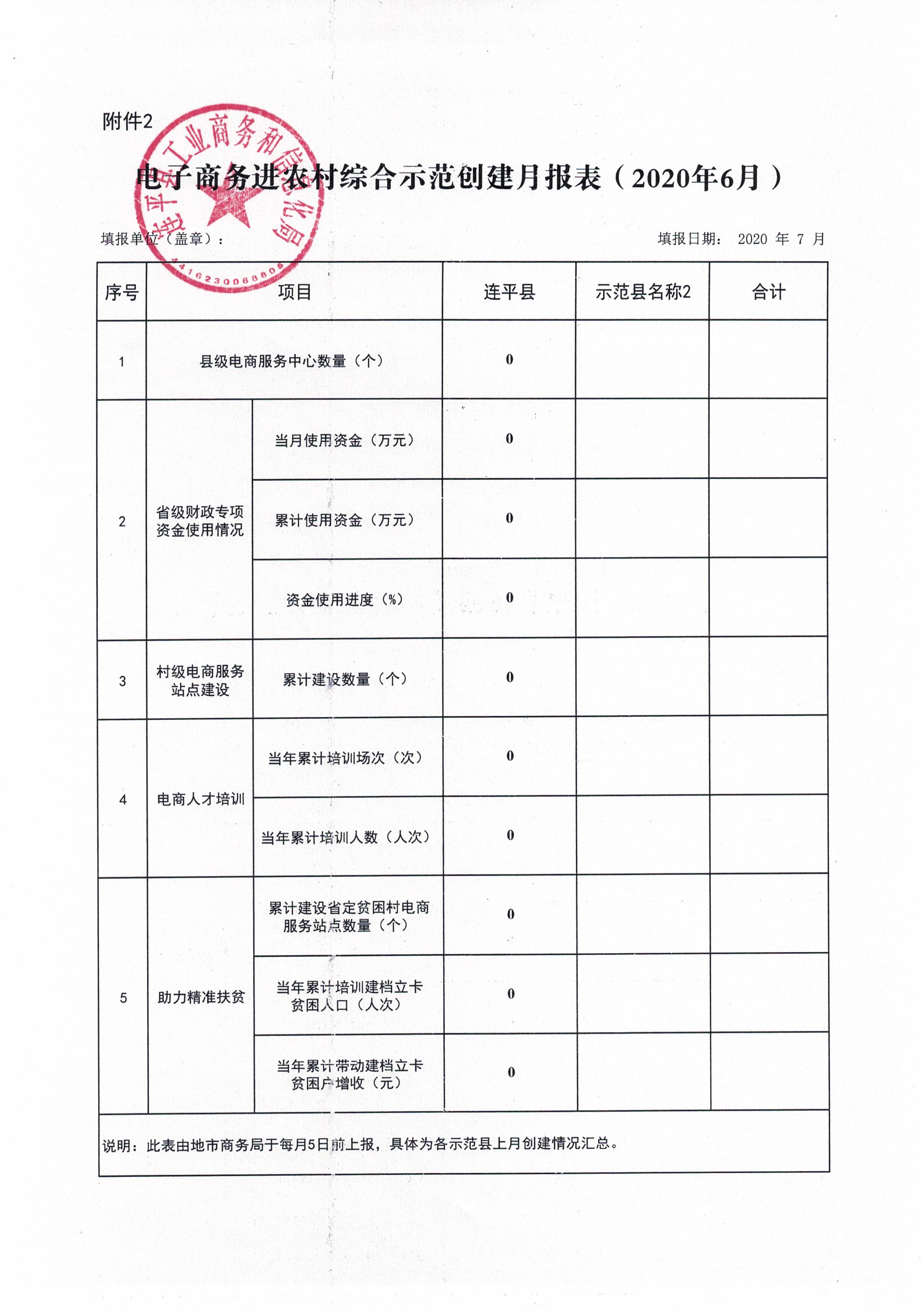 電子商務進農村綜合示范創建月報表2020年6月.jpg