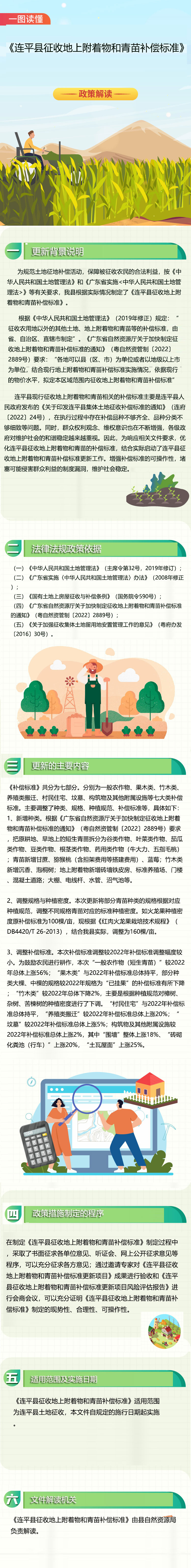一圖讀懂《連平縣征收地上附著物和青苗補償標準》.jpg