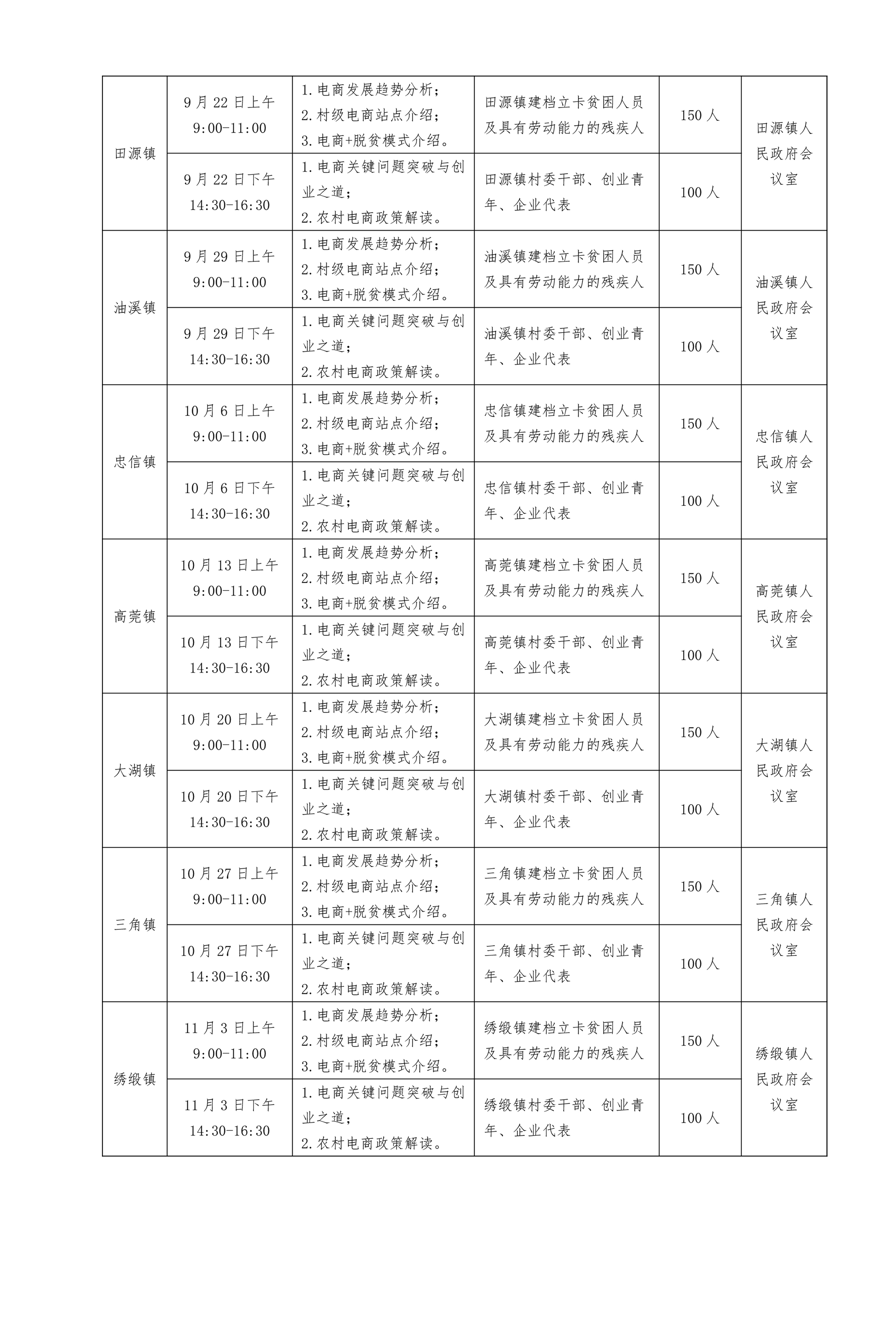 202008  關(guān)于舉辦電子商務(wù)培訓(xùn)班的通知_5.jpg