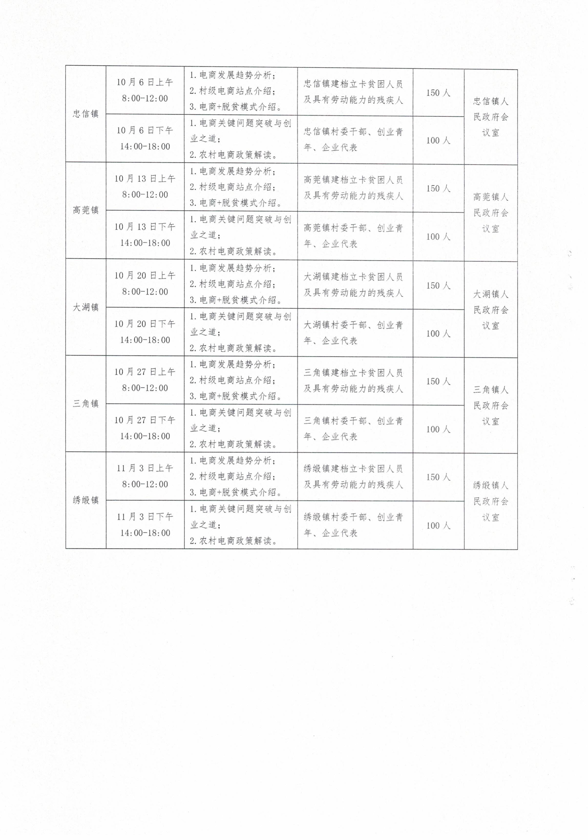 202008  關(guān)于更正電子商務(wù)培訓(xùn)班培訓(xùn)時(shí)間的通知_3.jpg