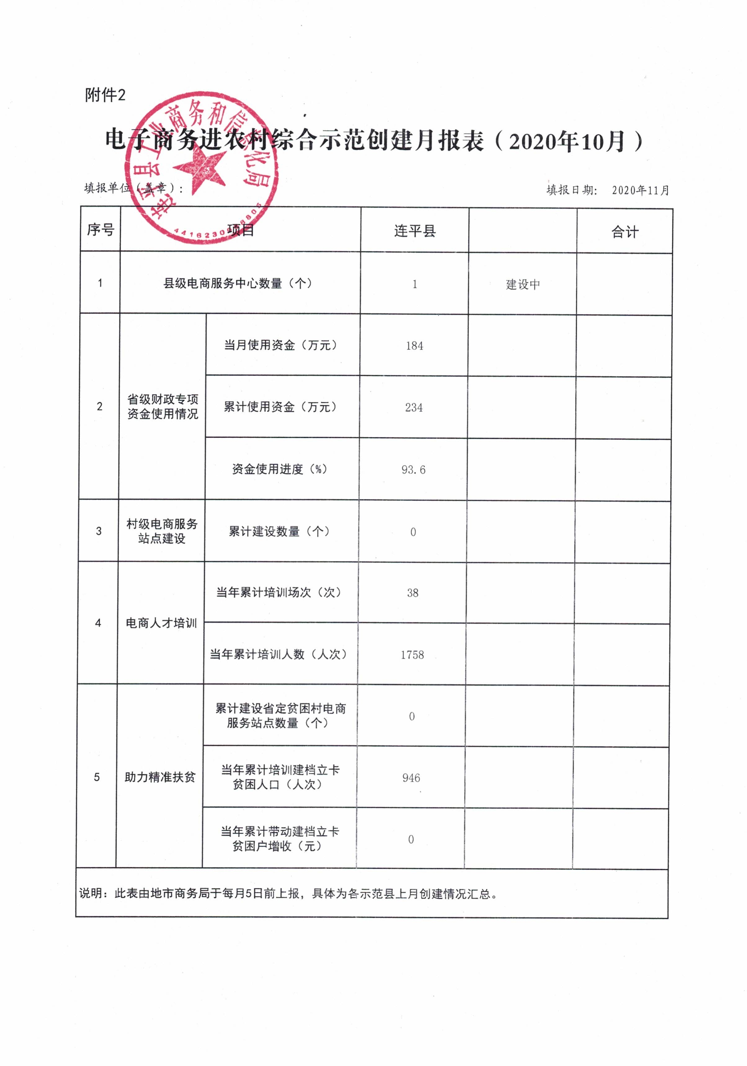連平縣省級(jí)電子商務(wù)進(jìn)農(nóng)村綜合示范工作報(bào)表（202010）_0.jpg