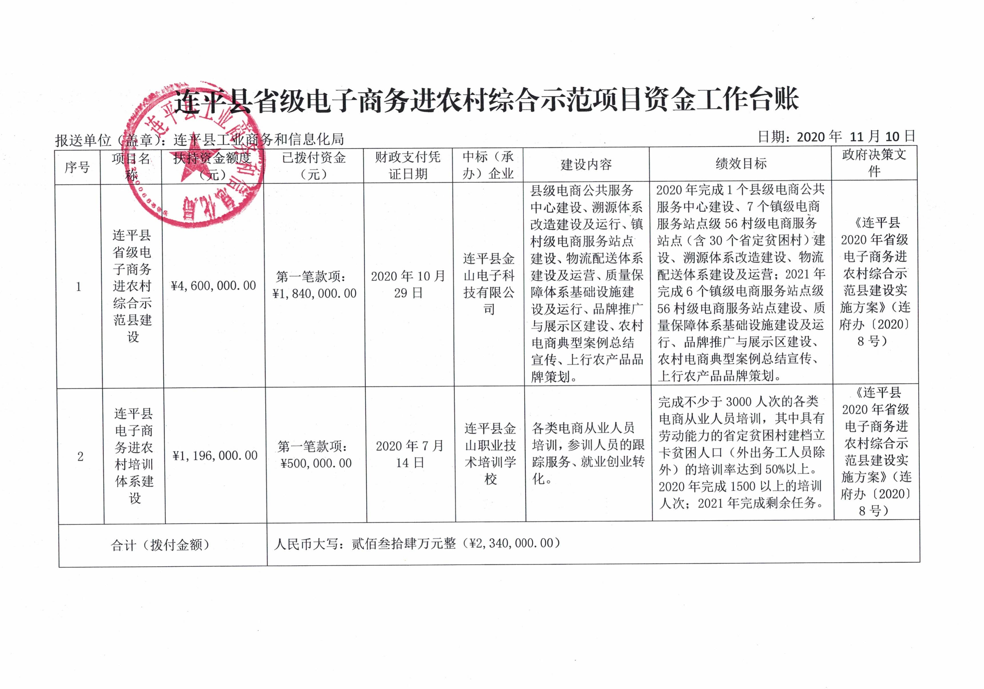 連平縣省級電子商務進農村綜合示范項目資金工作臺賬（20201110）_0.jpg