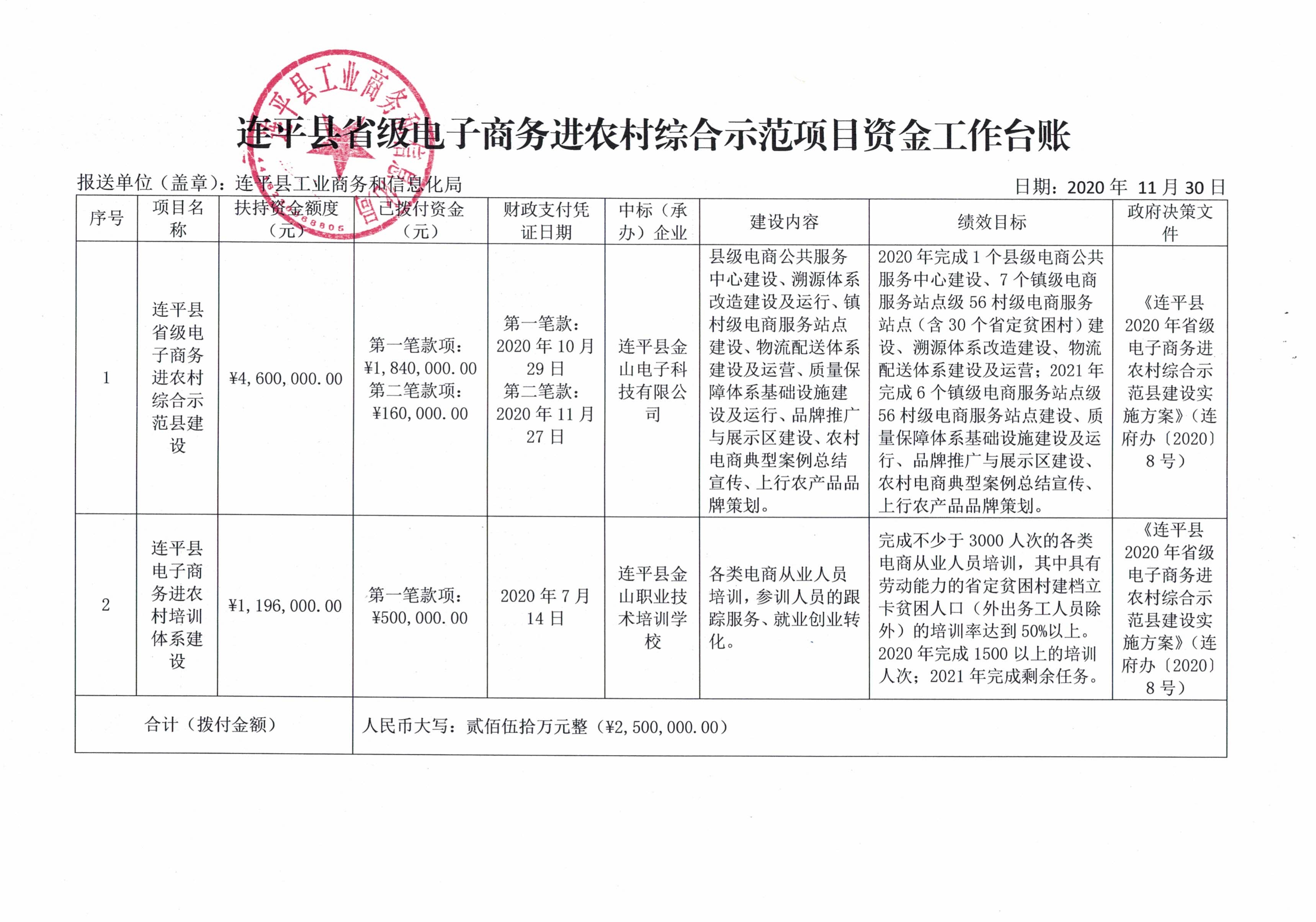 連平縣省級電子商務進農村綜合示范項目資金工作臺賬（20201130）_0.jpg