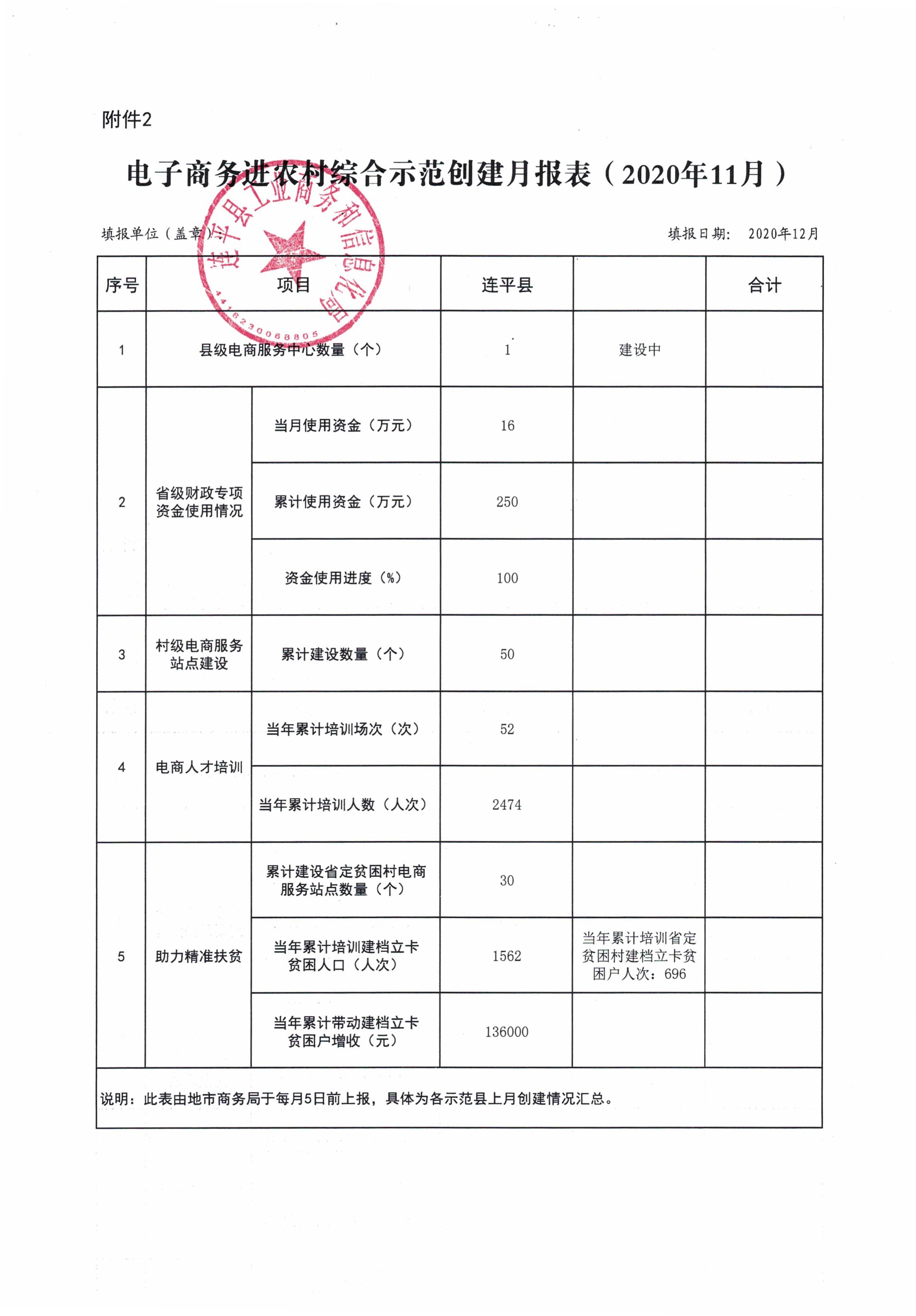 連平縣省級電子商務進農村綜合示范工作報表（202011）_0.jpg