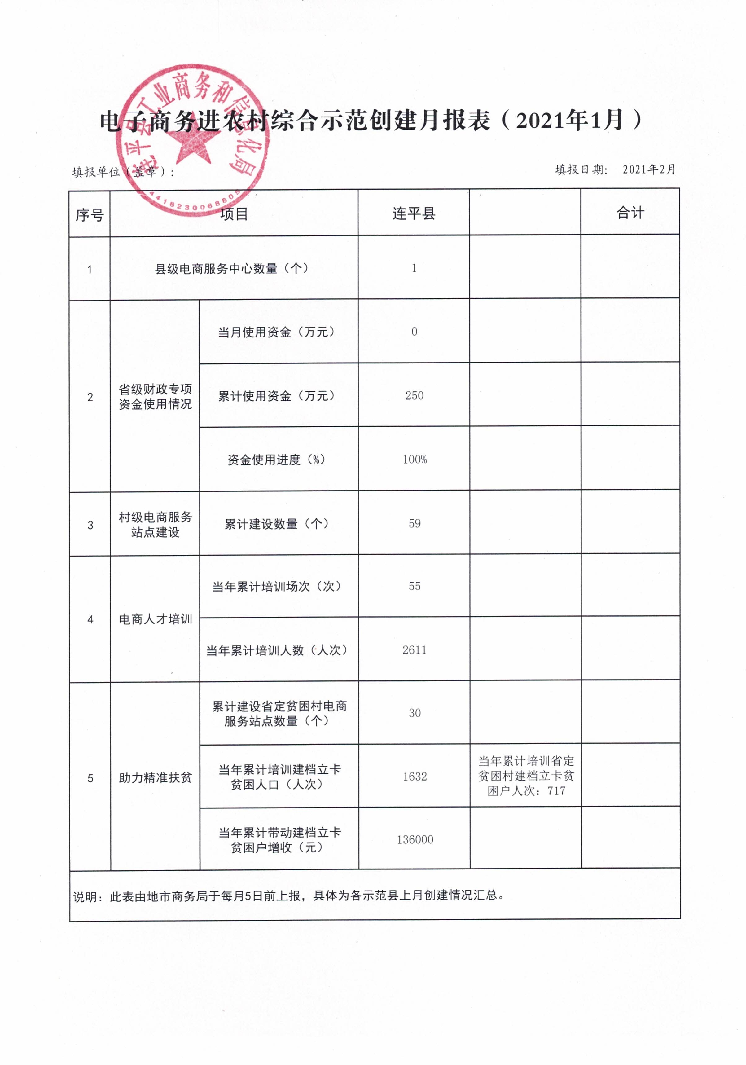 連平縣省級電子商務進農村綜合示范工作報表（202101）_0.jpg