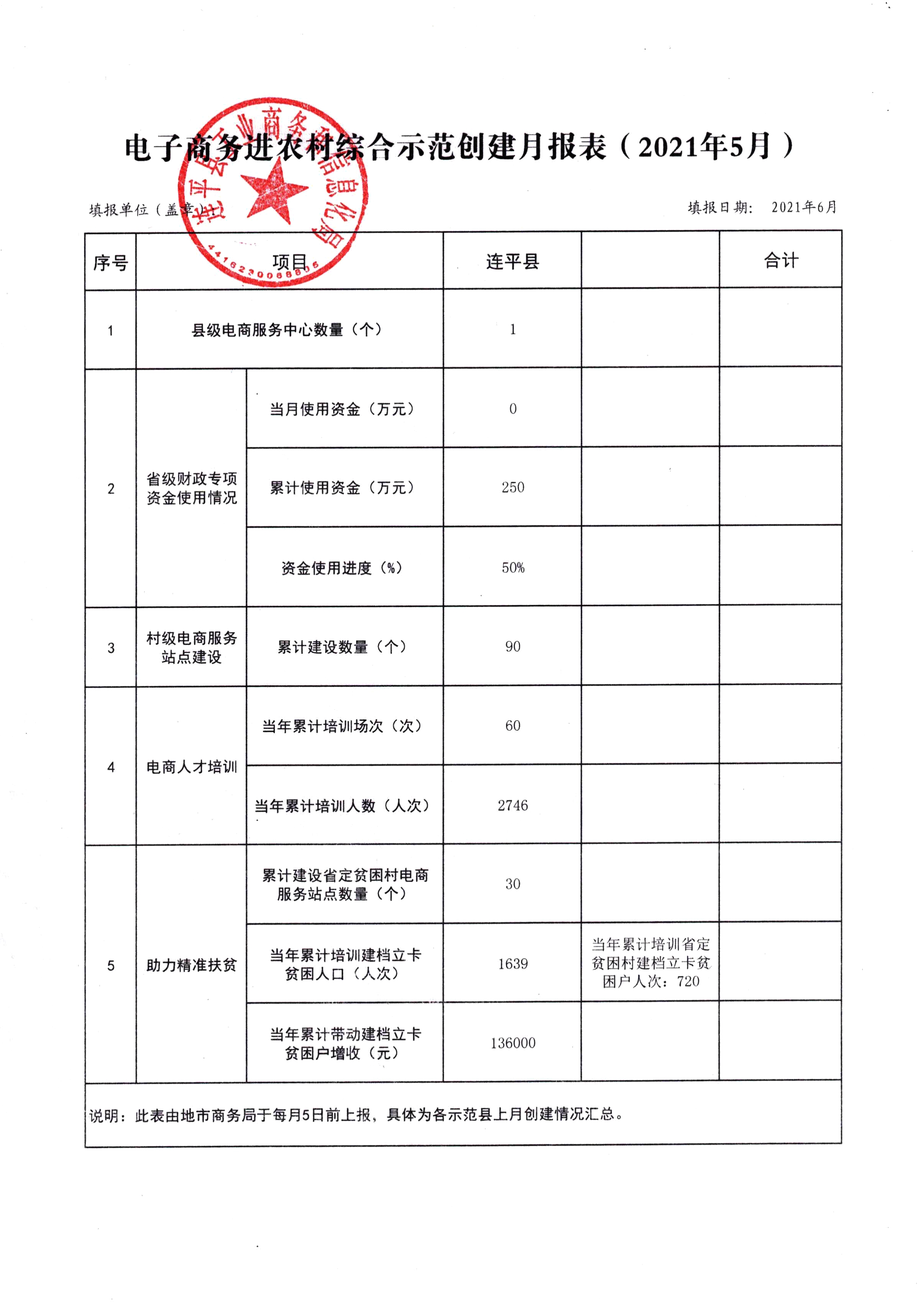連平縣省級電子商務進農(nóng)村綜合示范工作報表（202105）_0.jpg