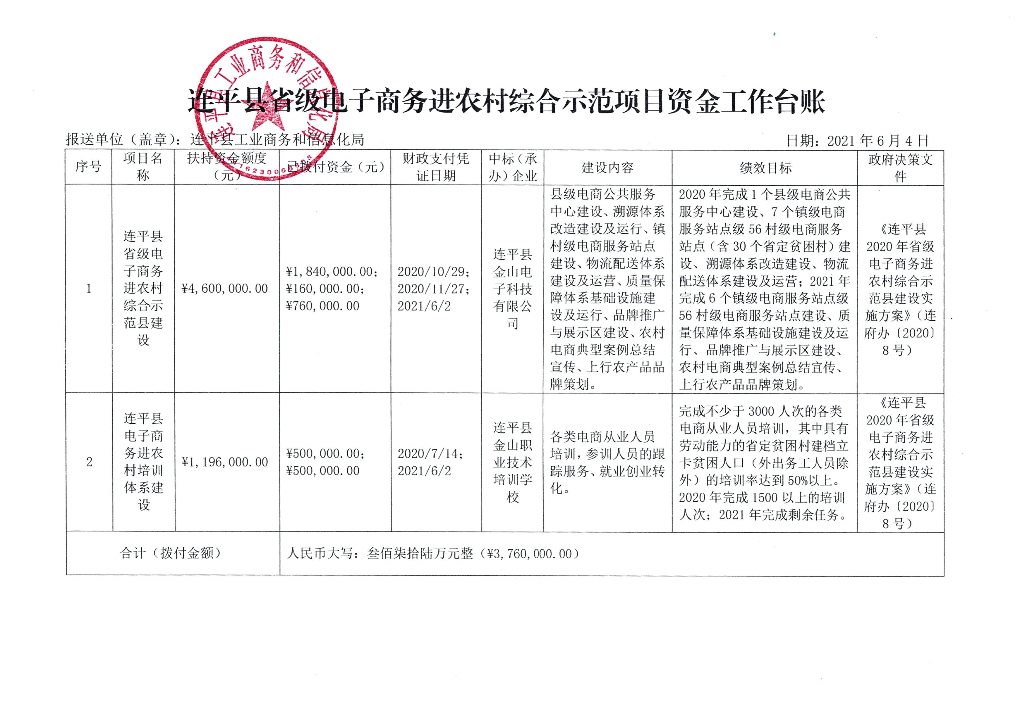 連平縣省級電子商務(wù)進農(nóng)村綜合示范項目資金工作臺賬（20210604）_0.jpg
