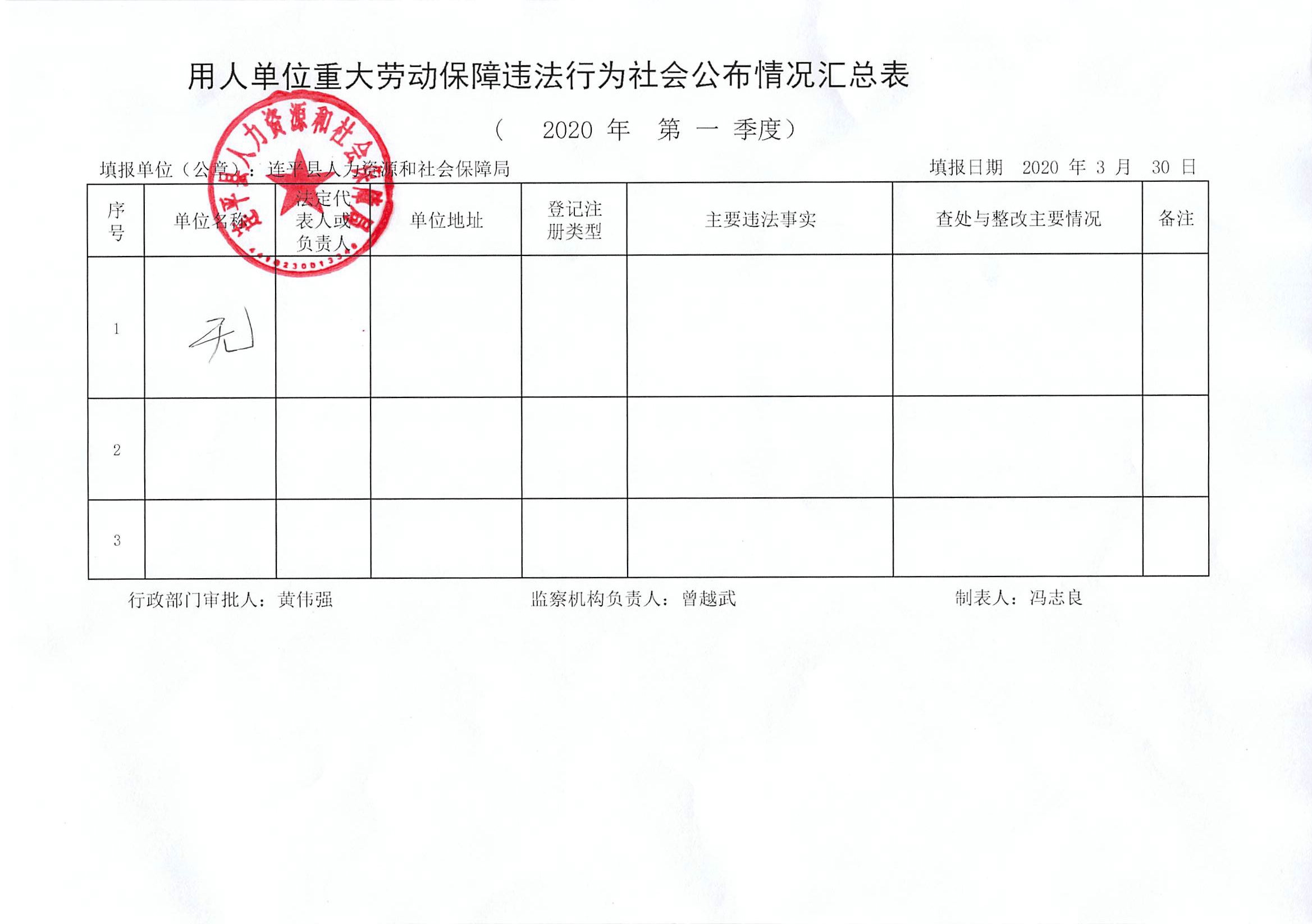 連平縣用人單位重大勞動保障違法行為社會公布信息表（第一季度）.jpg