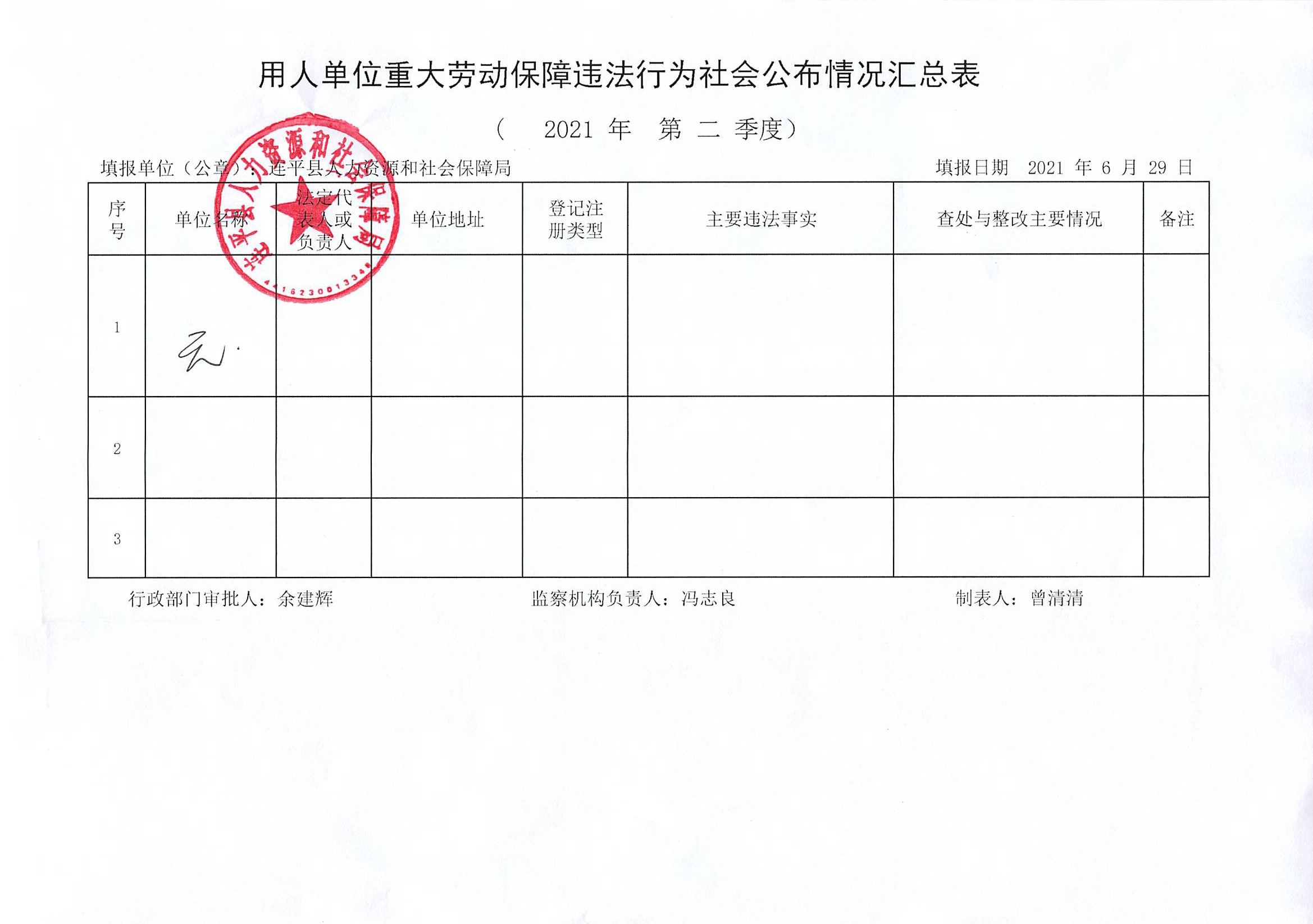 連平縣用人單位重大勞動保障違法行為社會公布信息表（第二季度）.jpg