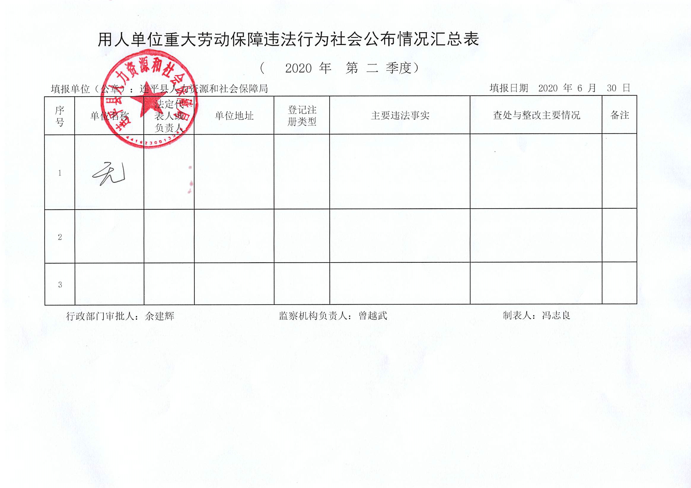連平縣用人單位重大勞動保障違法行為社會公布信息表（第二季度）.jpg