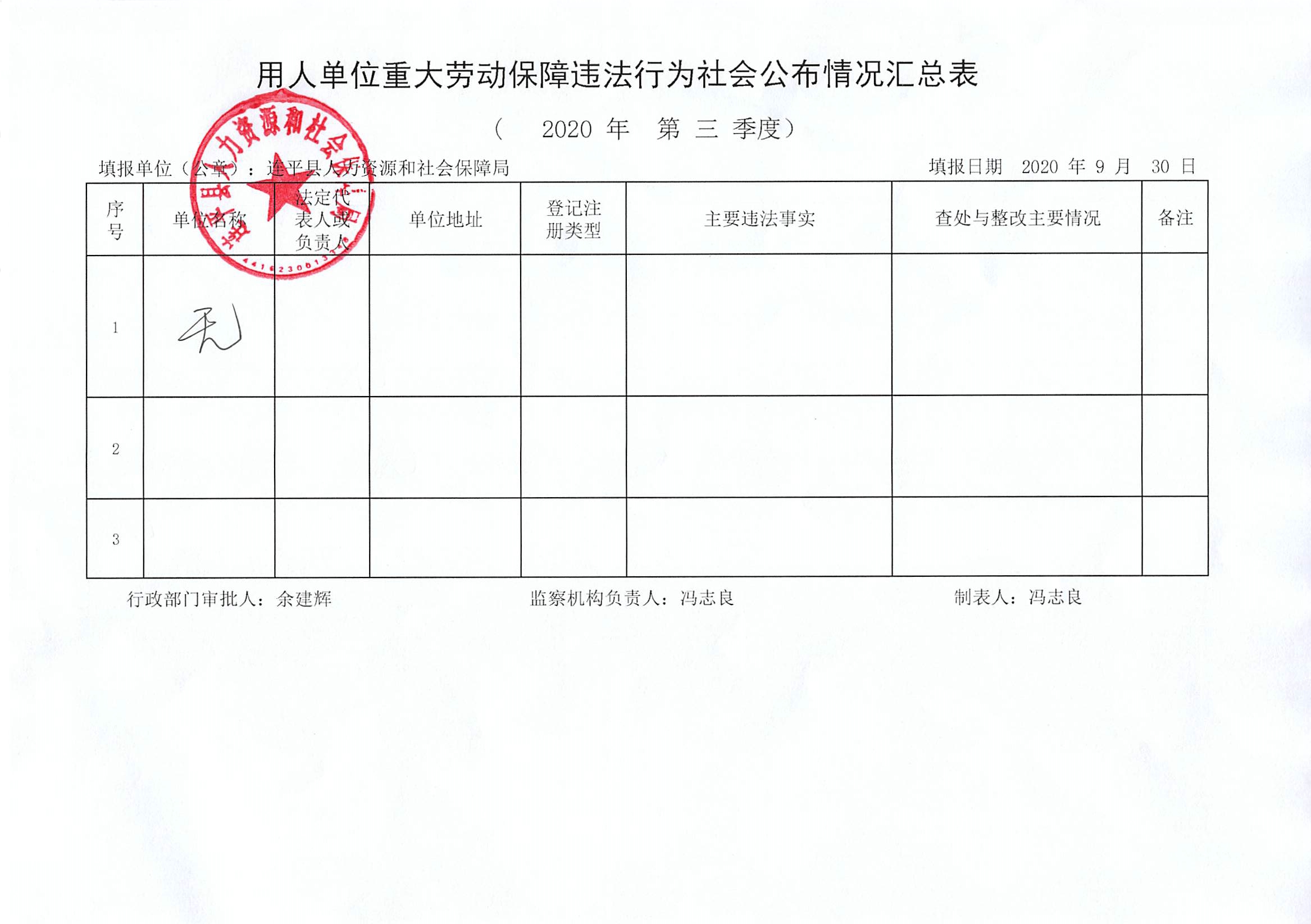 連平縣用人單位重大勞動保障違法行為社會公布信息表（第三季度）.jpg
