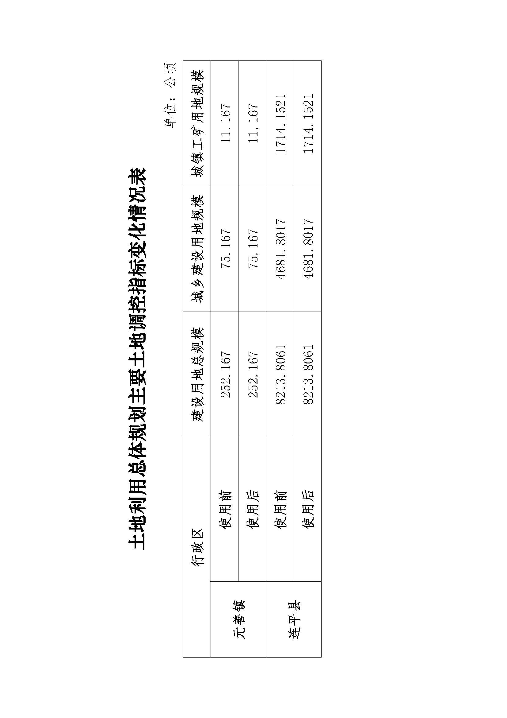 20210820關于河源市連平縣預留城鄉建設用地規模使用審批表（連平縣敬老院項目）成果的公告_頁面_3.jpg