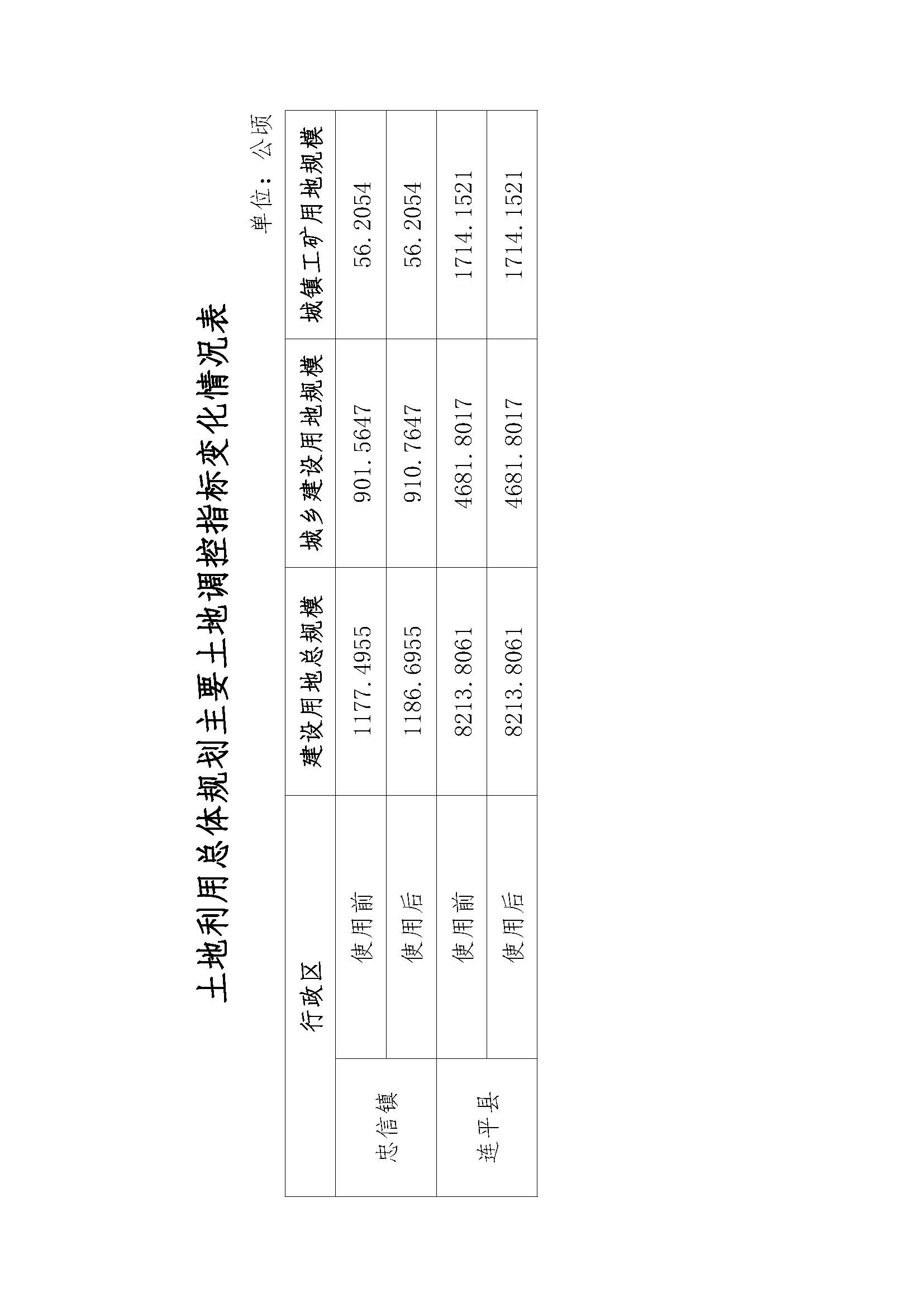 20210820關于河源市連平縣預留城鄉建設用地規模使用審批表（連平縣萬洋眾創城首期項目）成果的公告_頁面_4.jpg