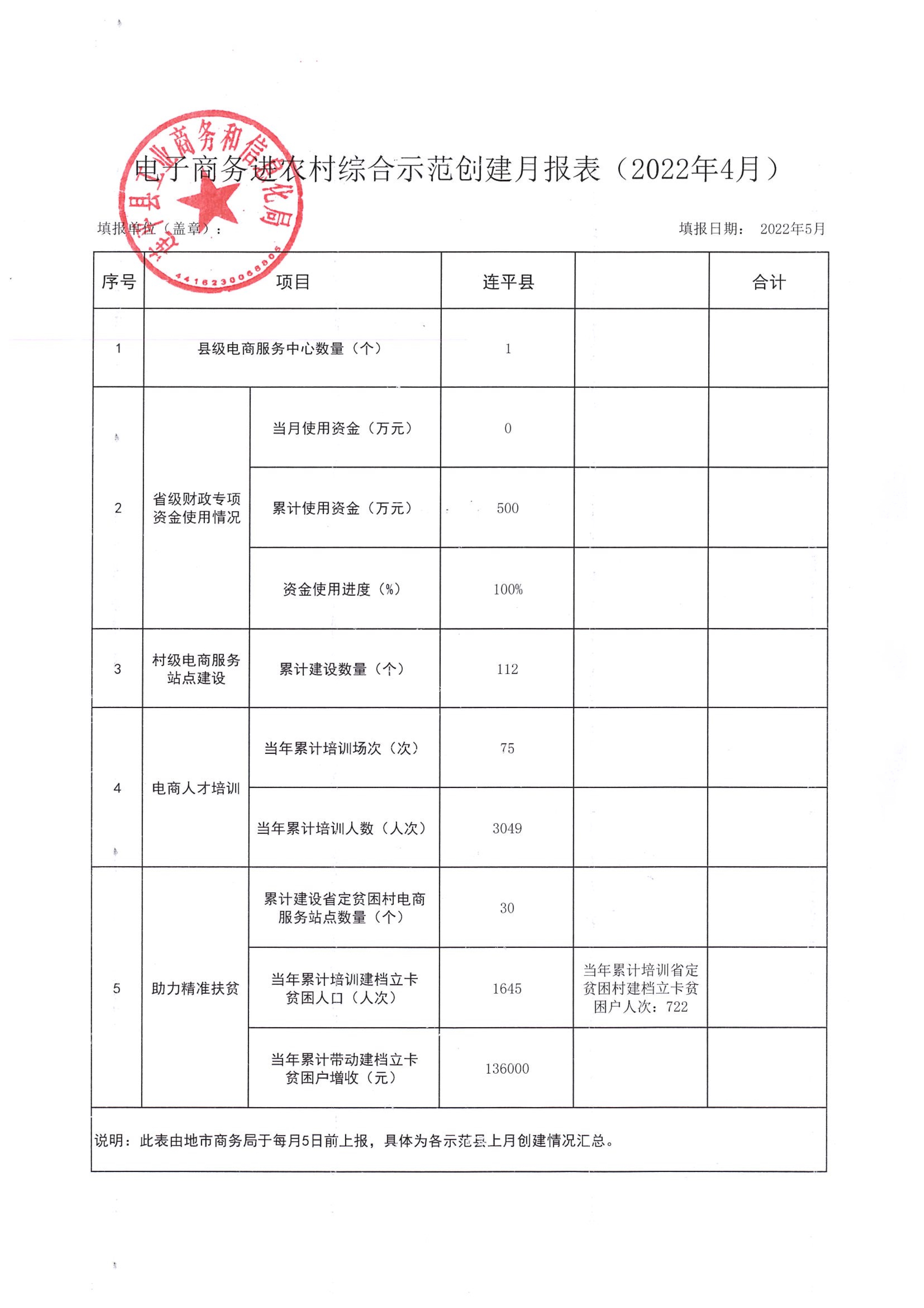 連平縣電子商務進農村綜合示范創建月報表（2022年4月）_1.jpg