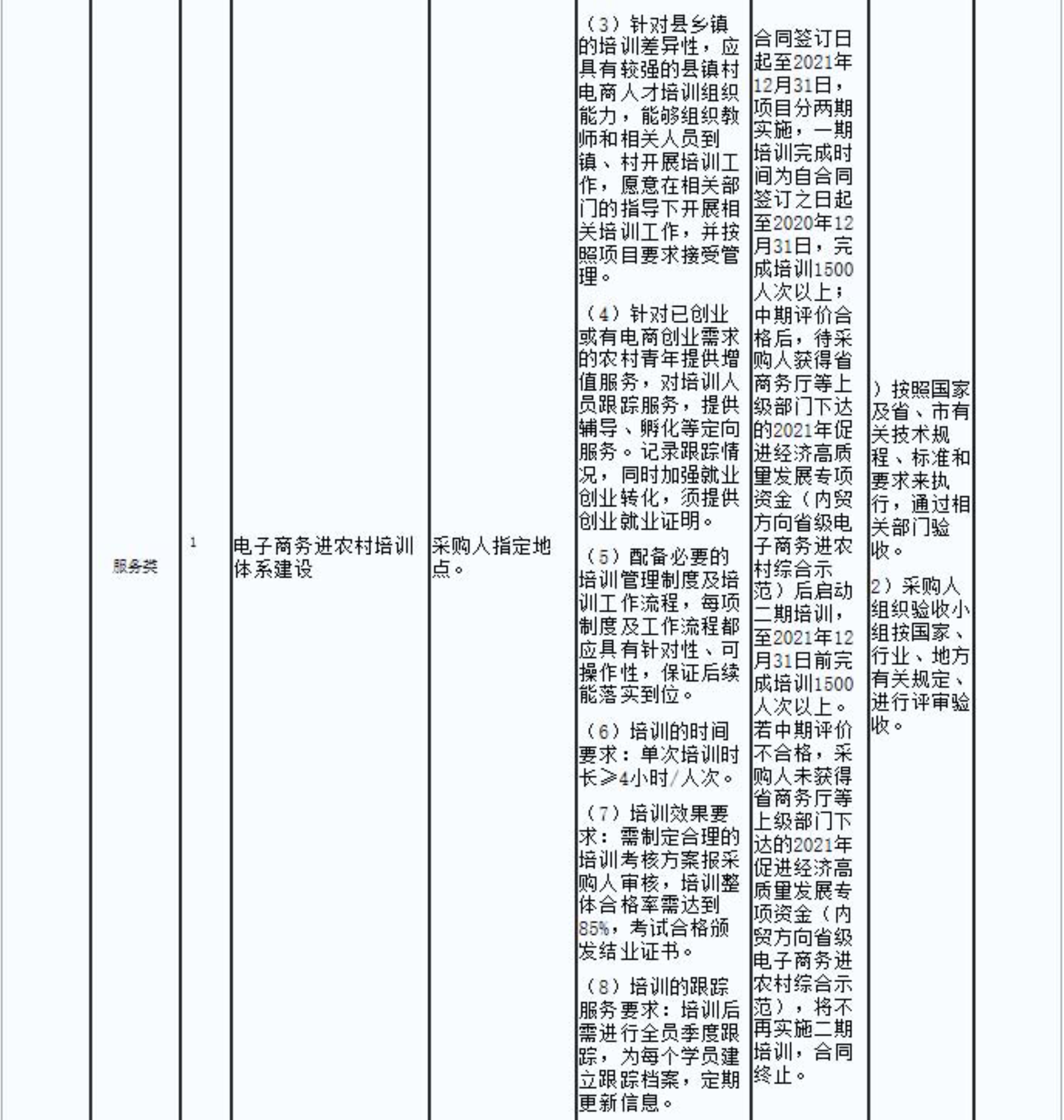 2.連平縣電子商務進農(nóng)村培訓體系建設項目的成交結果公告_2.jpg